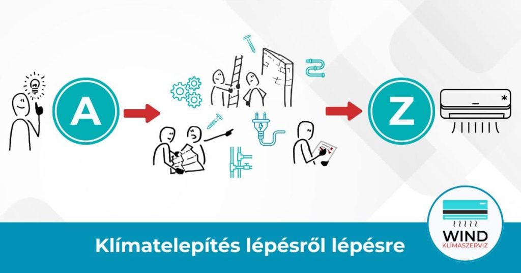 Klímatelepítés lépésről lépésre: A-tól Z-ig minden, amit tudnod kell a szakszerű telepítésről